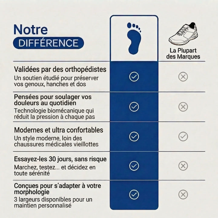 ErgoVita™ - Baskets pour infirmières et aide-soignantes